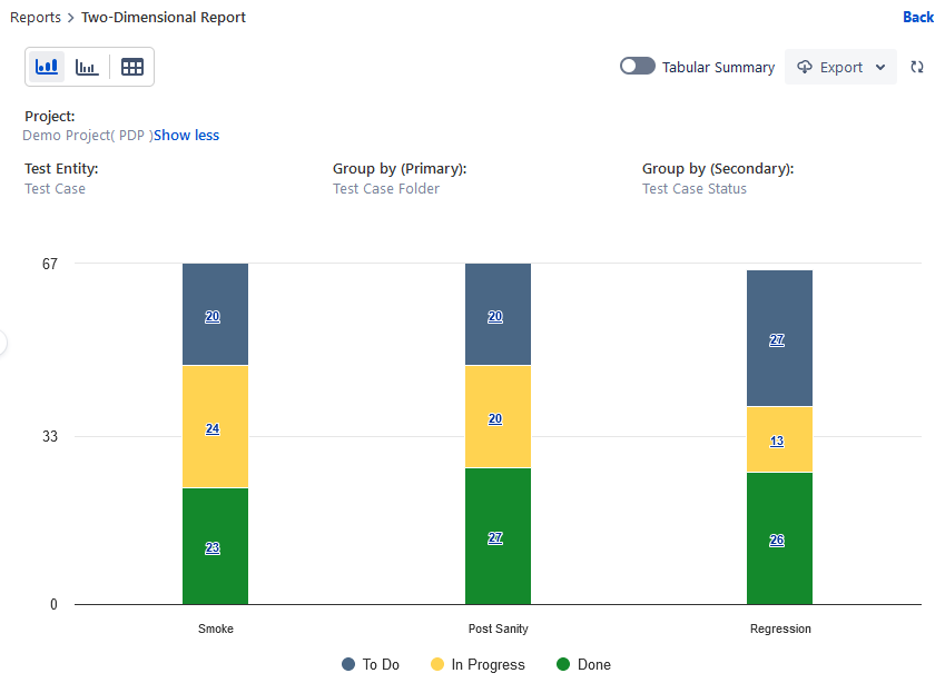 Test Case Folder by Status Test Case Folder by Status