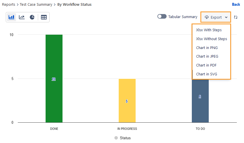 By workflow status By workflow status