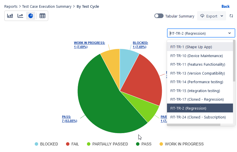 Execution Summary by Test Cycle Pie Chart Execution Summary by Test Cycle Pie Chart