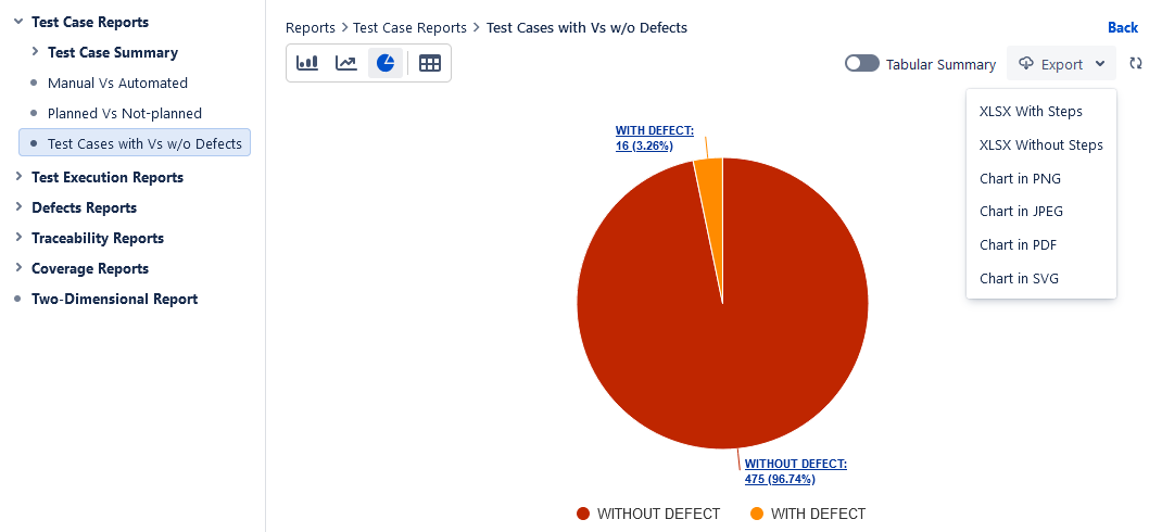 Tabular view Tabular view