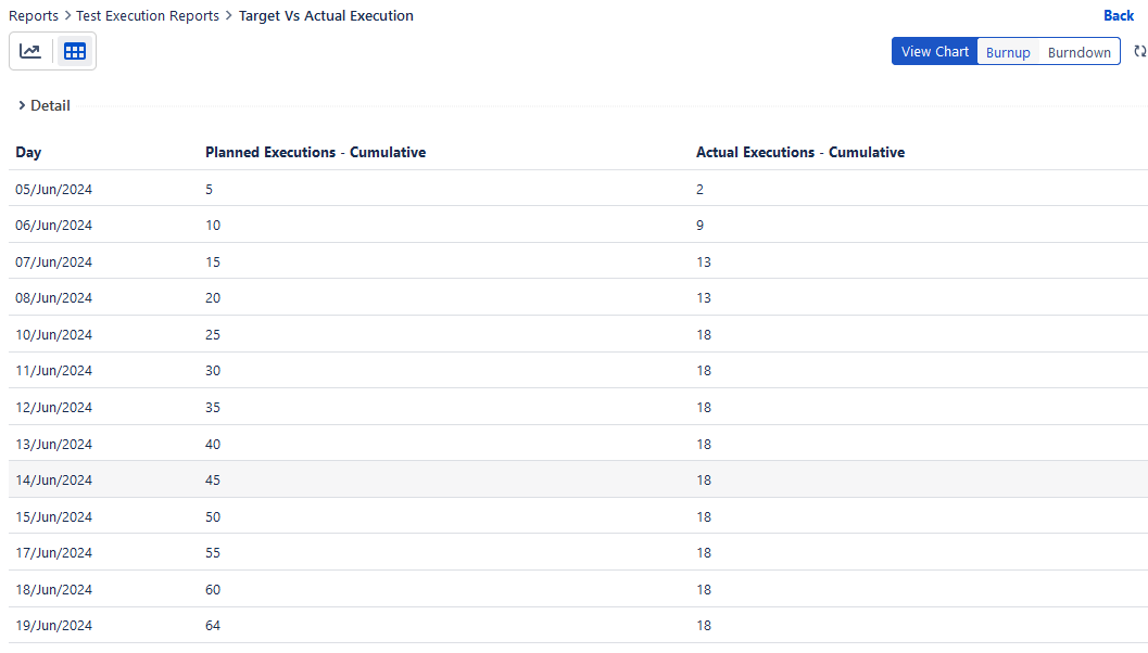 By clicking on the Tabular View option By clicking on the Tabular View option