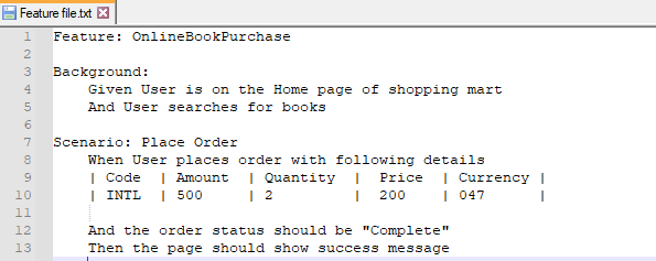 Cucumber Background Keyword Cucumber Background Keyword