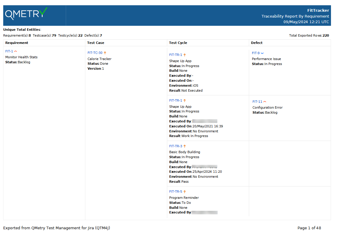 Exported to PDF Exported to PDF
