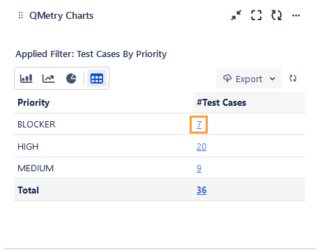 Drill Down QMetry Charts Drill Down QMetry Charts