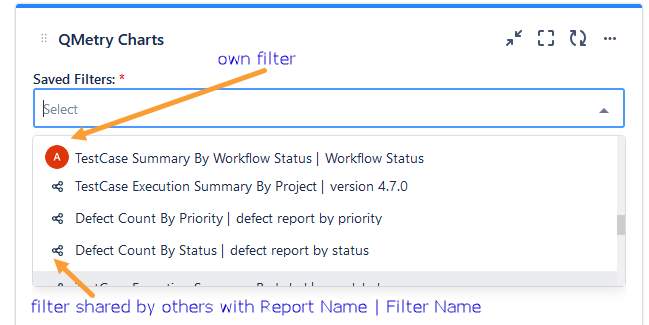 Qmetry Charts Qmetry Charts