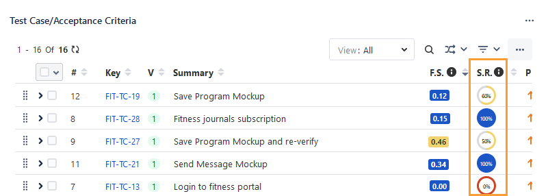 Success Rate in Story Success Rate in Story