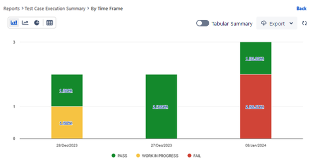 By Time Frame By Time Frame