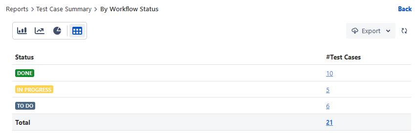Tabular view Tabular view