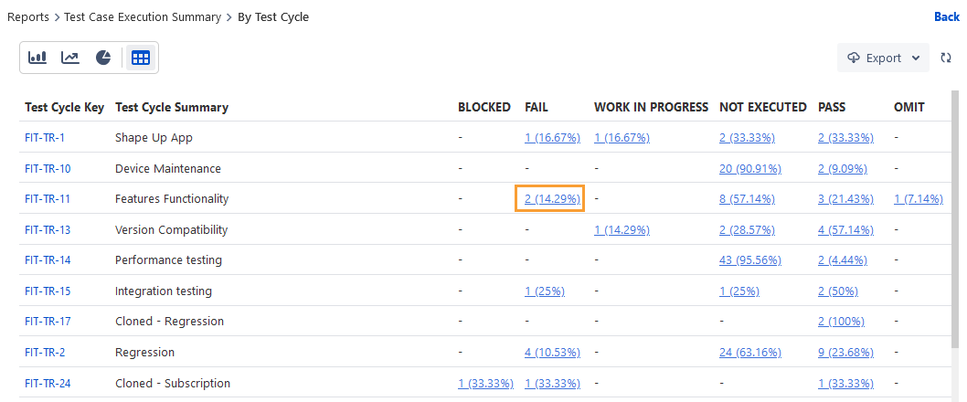 Tabular View Tabular View