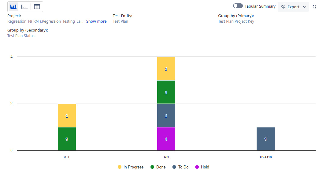 Project-wise Test Plan Status Project-wise Test Plan Status