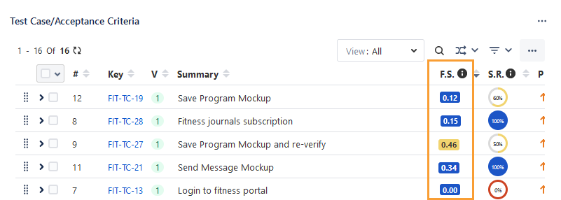 Flaky Score in Story Flaky Score in Story
