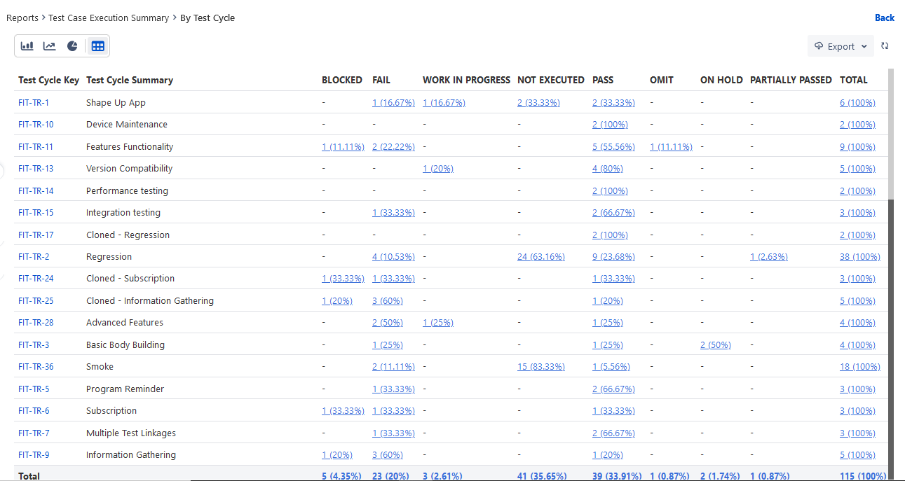 Tabular view Tabular view