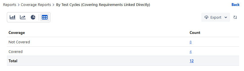 Table charts Table charts