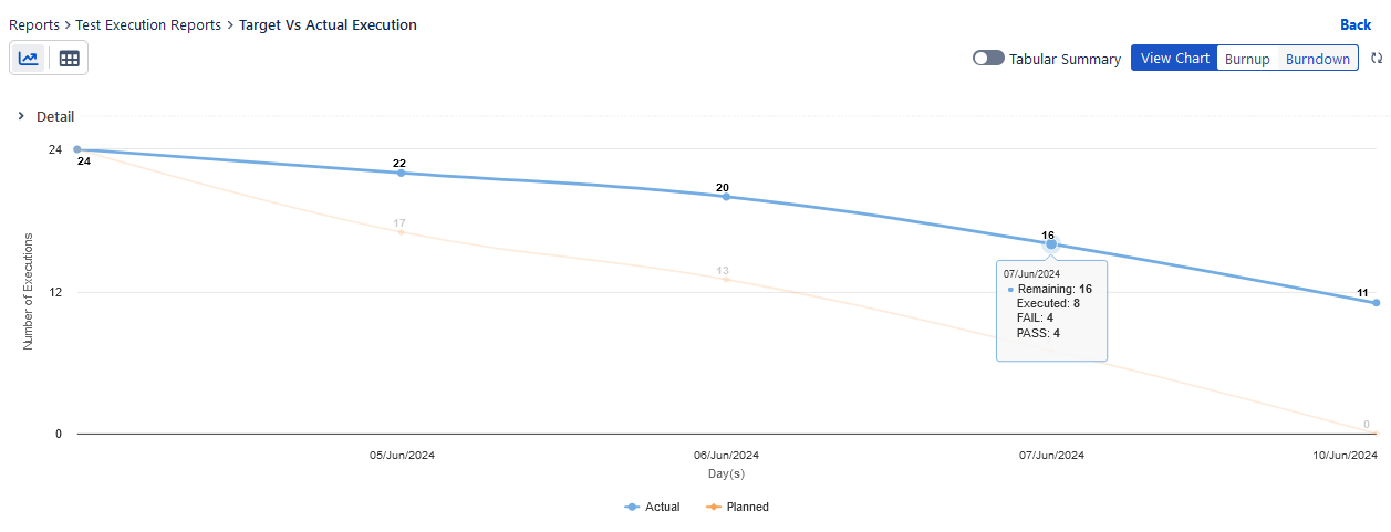 Burndown Chart (default) Burndown Chart (default)