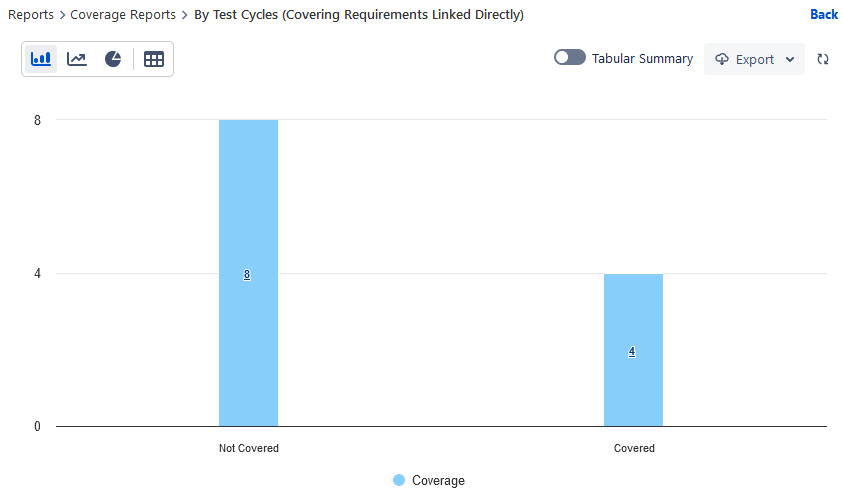 Covered vs Not covered Covered vs Not covered