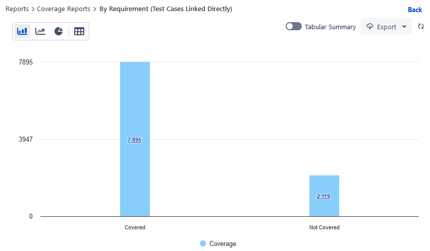 Covered vs Not covered Covered vs Not covered