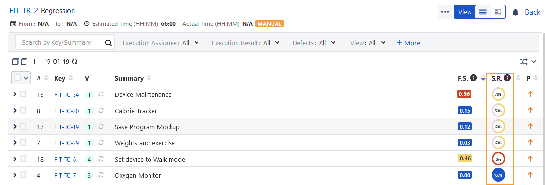 Success Rate on List View Success Rate on List View