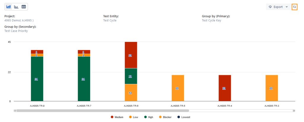 Refresh Chart Refresh Chart