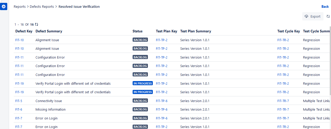 Issue verification Issue verification