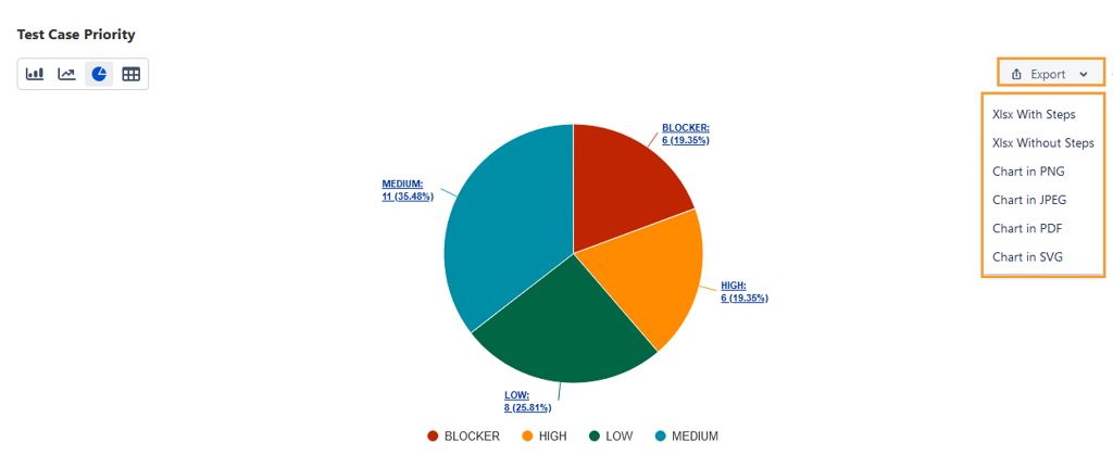 Export QMetry Charts Export QMetry Charts