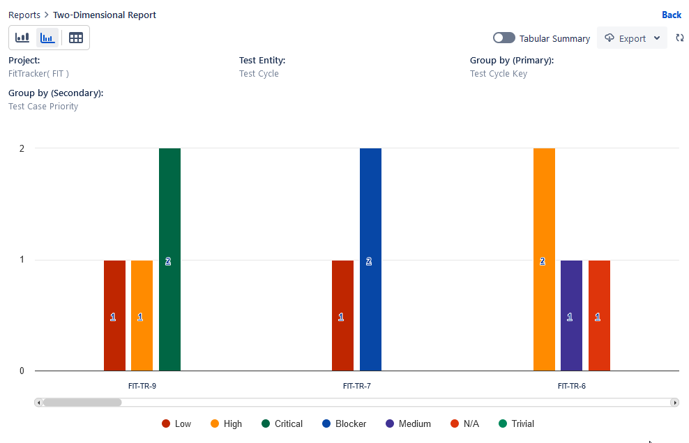 Vertical grouped bar chart Vertical grouped bar chart