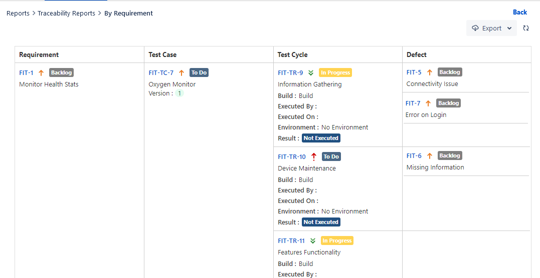 By Requirement By Requirement