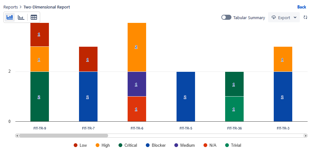 Bar Chart Bar Chart