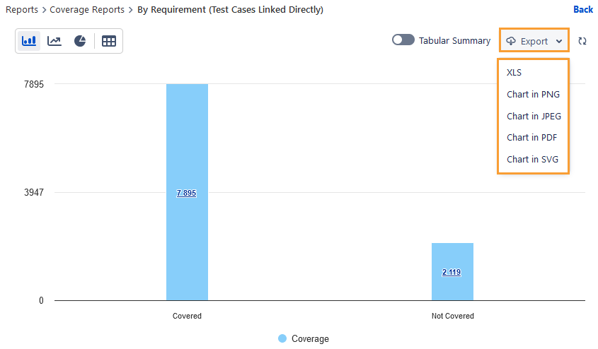 Export Coverage Report Export Coverage Report