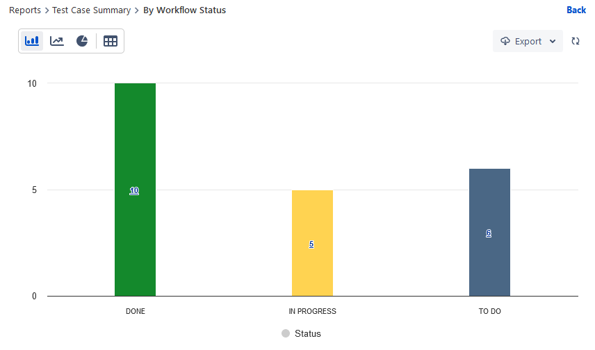 Tabular format Tabular format