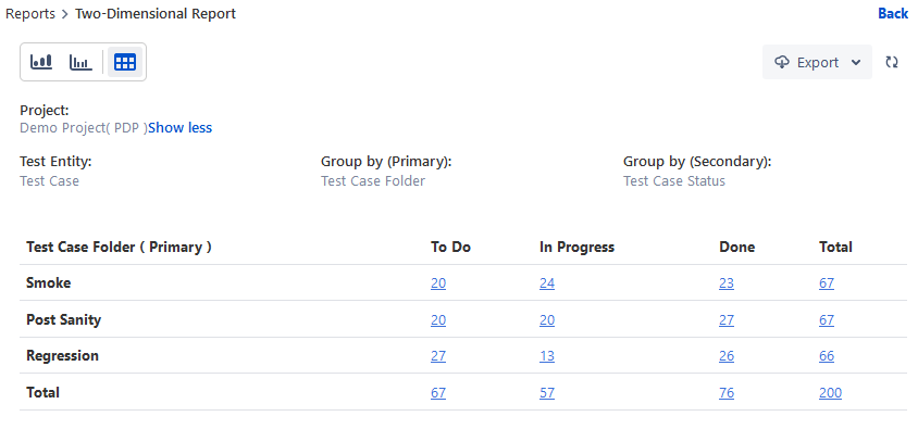 Tabular view Tabular view