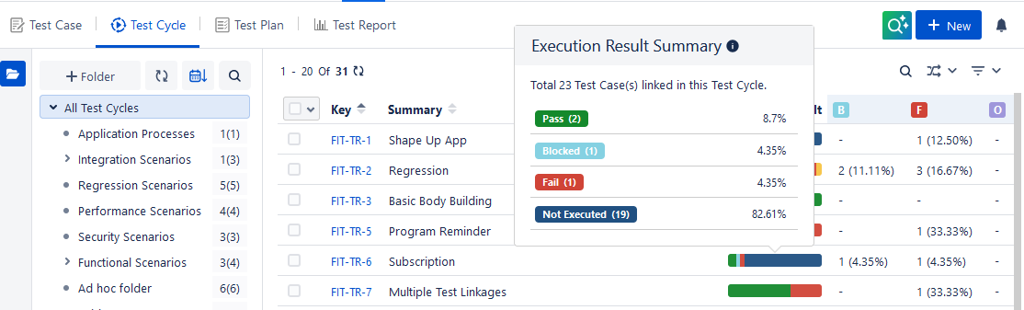 Test Cycle List View Test Cycle List View