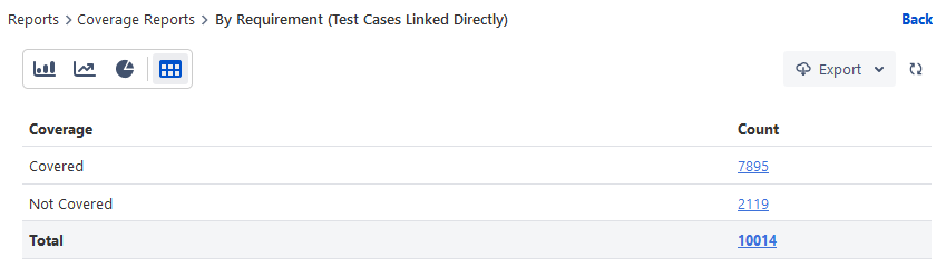 Tabular view Tabular view