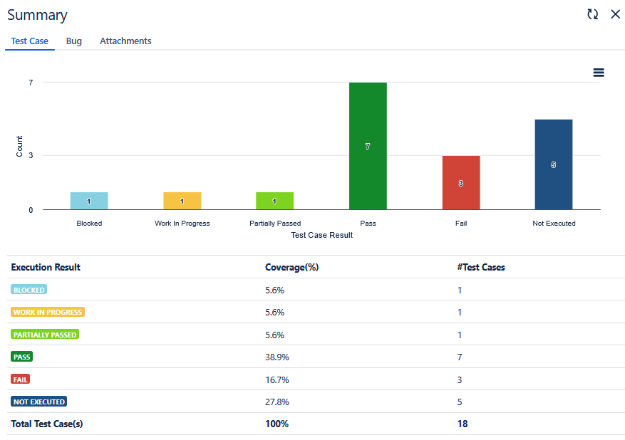 Test Case Tab on Summary Test Case Tab on Summary