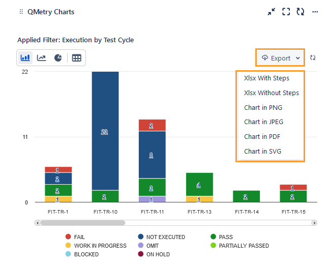 Export chart Export chart