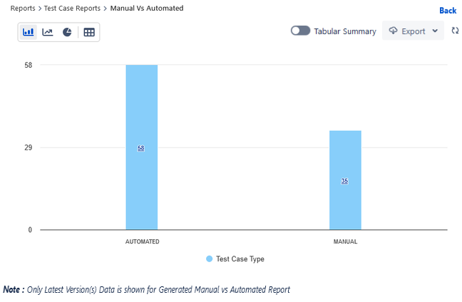 Manual vs Automated Manual vs Automated