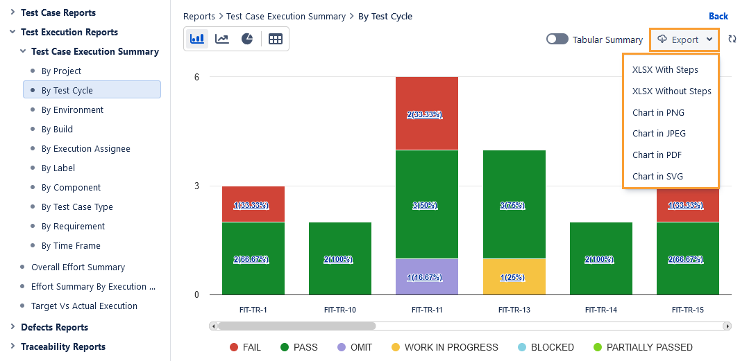By test cycle By test cycle