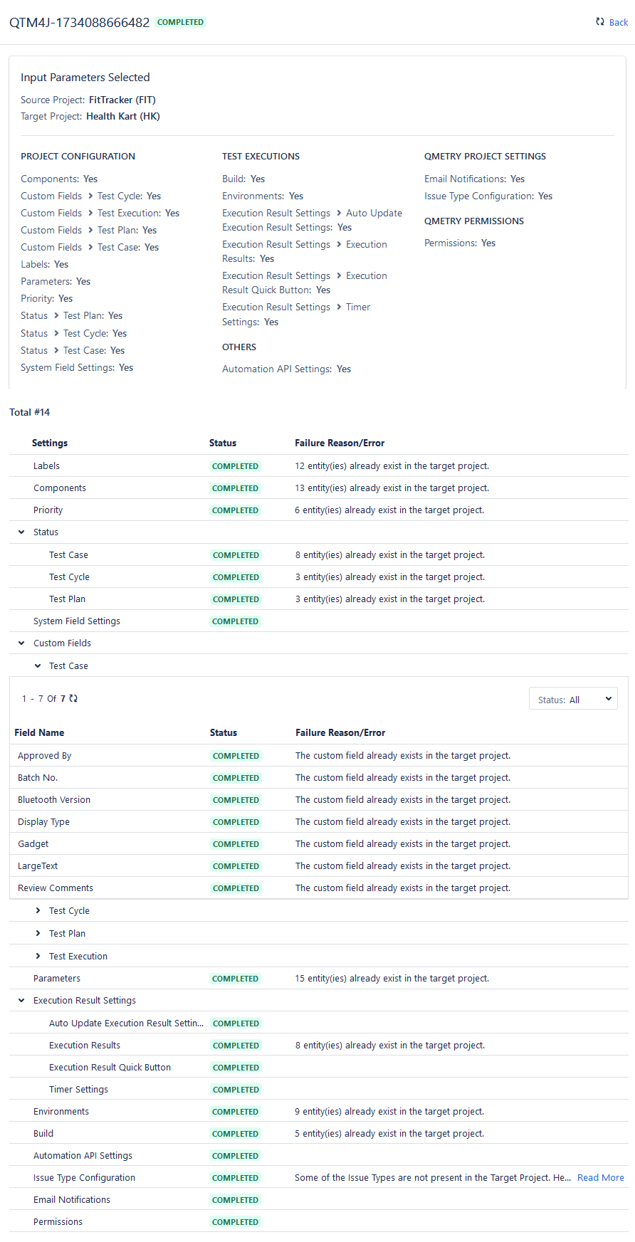 View Elaborated Status View Elaborated Status