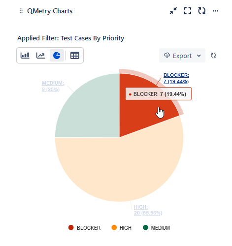 Drill down charts Drill down charts