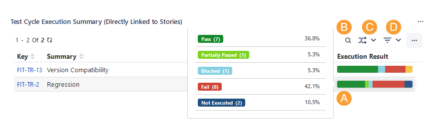 Test Cycle Execution Summary Section Test Cycle Execution Summary Section