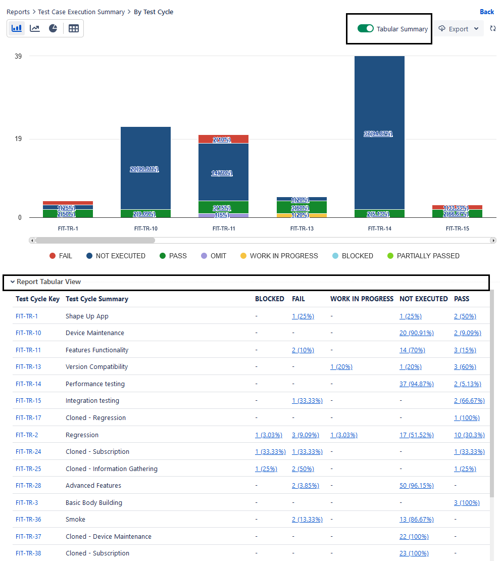 Tabular summary Tabular summary