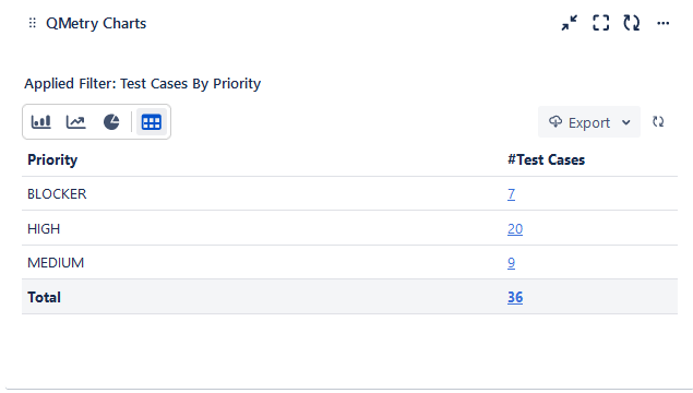 Tabular format Tabular format