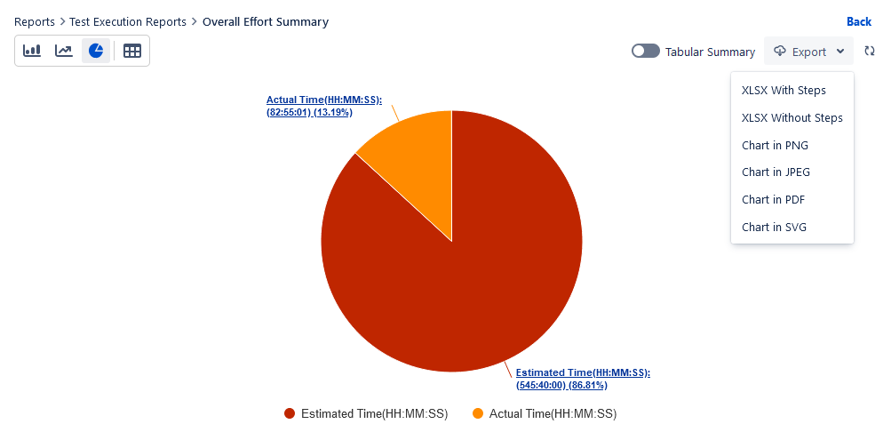 Overall Effort Summary Pie Chart Overall Effort Summary Pie Chart