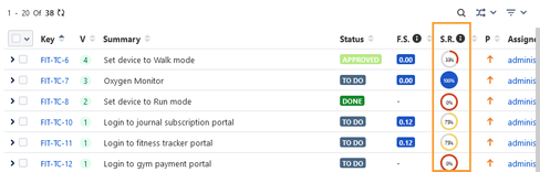 Success Rate on TC List View Success Rate on TC List View