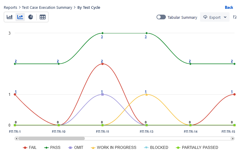 Line chart Line chart